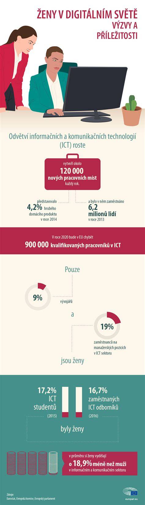 Infografika a hajvasaló technológiákról