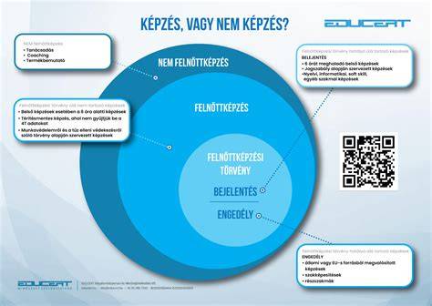 infografika a képzés felépítéséről és díjstruktúráról