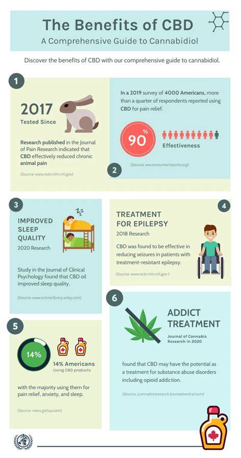 CBD és hajápolás infographic