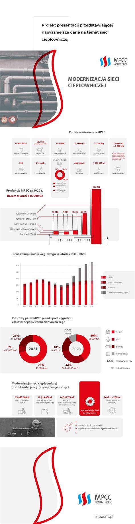 Infografika: Wella termékcsalád áttekintése