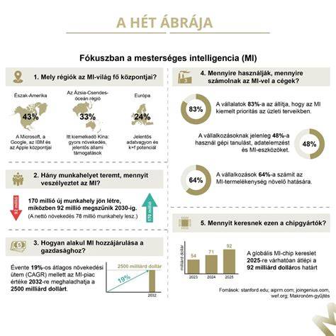 mikroszemcsés technológia ábrája