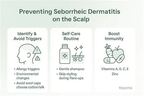 Infinity symbol representing seborrheic dermatitis and scalp care infographic
