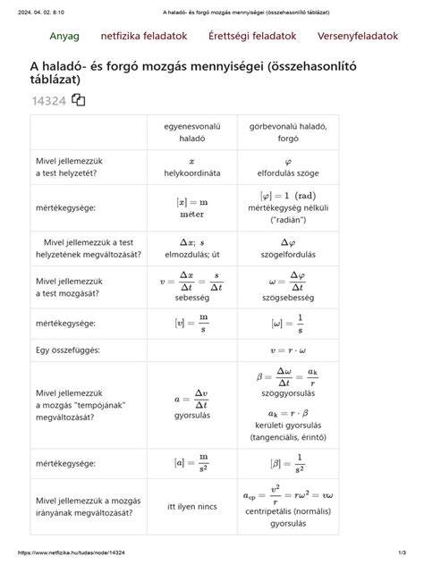 összehasonlító tábla szakállvágók