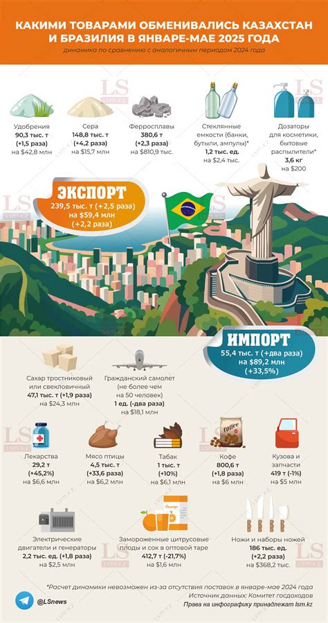 Infografika a brazil gyanta előnyeiről és a kezelési lépésekről