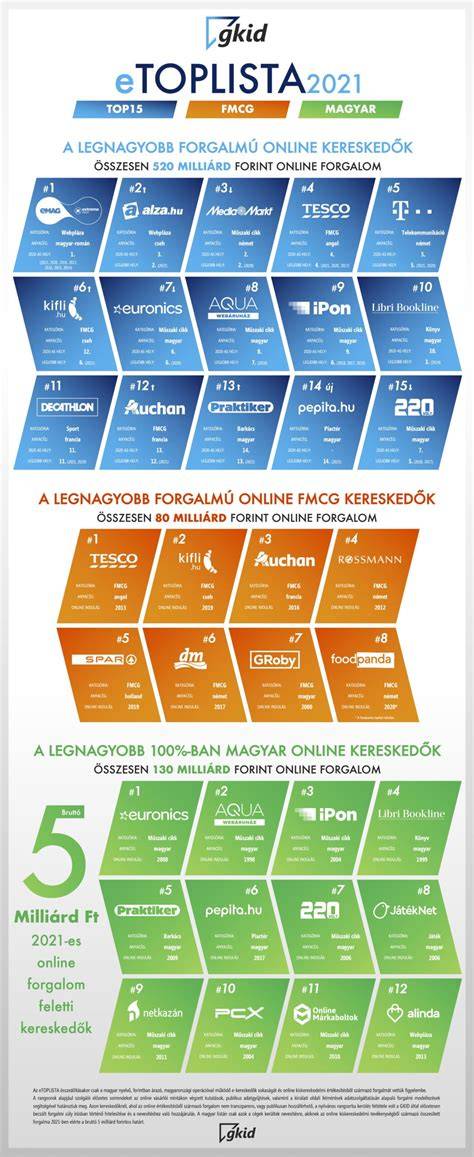 Infografika: Képzések és áraik