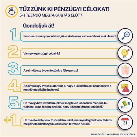 Infografika: Piaci és pénzügyi tervezés egy szempilla-stylist vállalkozásban