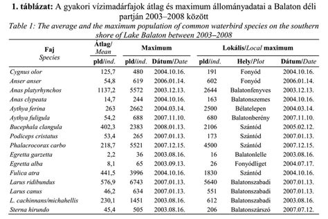 Táblázat: gyakori összetevők és hatásaik
