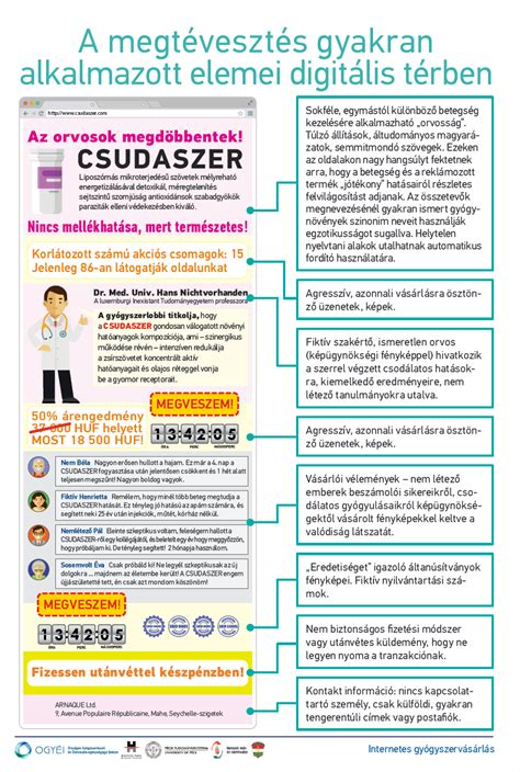 Infografika: Gyerekbarát fodrászat elemei