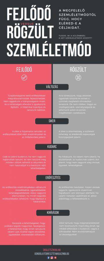 Infografika: Különbség a fedés és a felülírás között