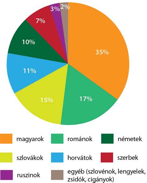 diagram a regionalis fejlettsegrol magyarorszagon