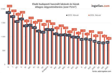 Infografika a XXI. kerület fodrászai közötti átlagos árak