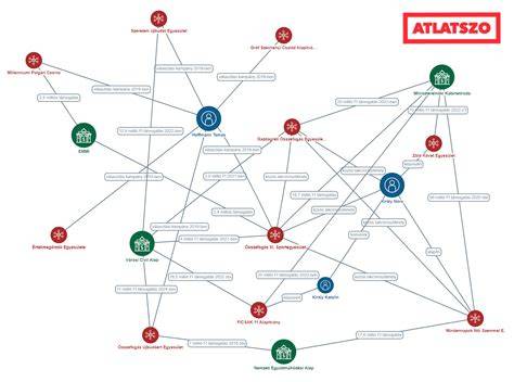 Átlátszó szilikonos hajgumik infografika