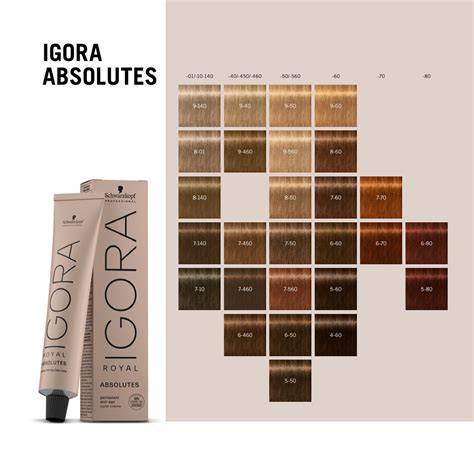 IGORA ROYAL termékcsalád dobozai