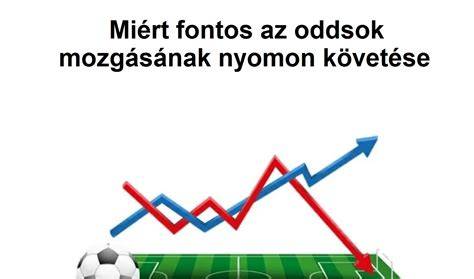 Diagram: adomány nyomon követése a beérkezéstől az átadásig