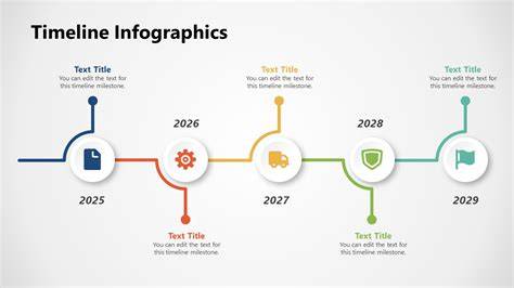 infographics of Mert megérdemlem timeline