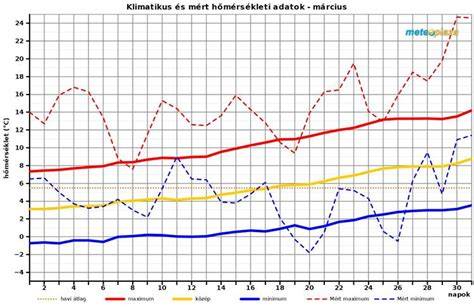 Részletes modulstruktúra grafikon