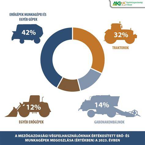 infografika a Szentendrei fodrászok megoszlása