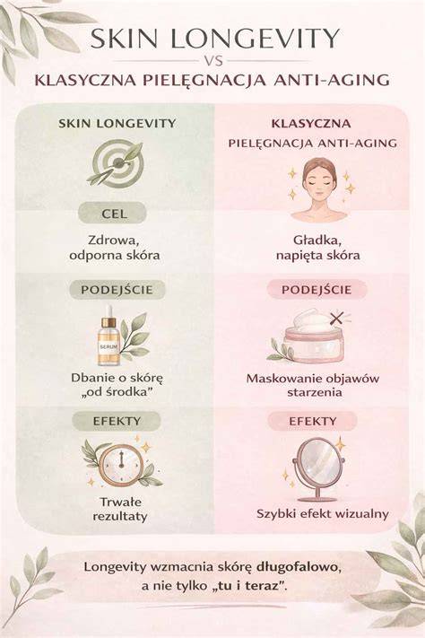Infografika a legmodernebb anti-aging eljárásokról és azok előnyeiről