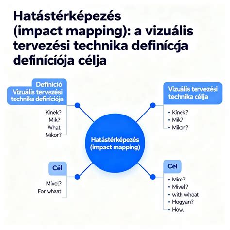 szemöldökfesték vizuális technika diagram