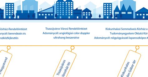 Infografika: Esztergom fodrászatok bejelentkezés és nyitvatartás áttekintése