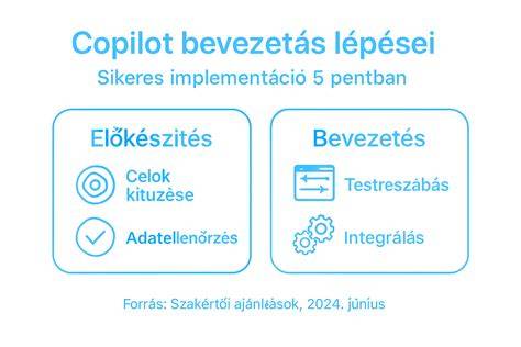 Infografika a cipőbetörés lépéseiről: hogyan vigyük végbe lépésről lépésre