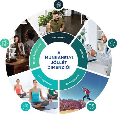 Chart: karakterinspirációk és kapcsolatok