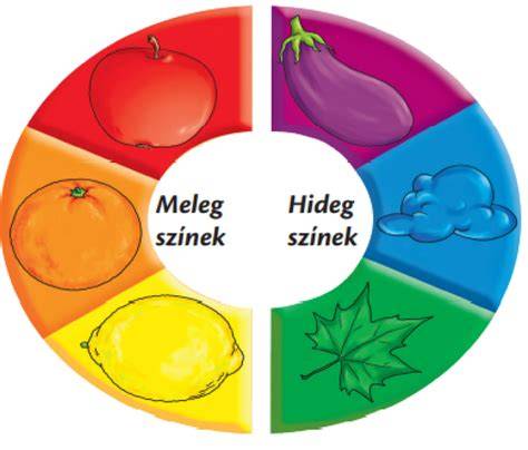 Színhárom: meleg és hideg tónusok