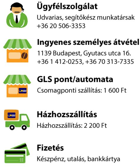Garancia és vásárlási feltételek vizuális diagramja