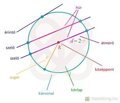 Tagolt diagram: Tsuka és tsukamaki részei