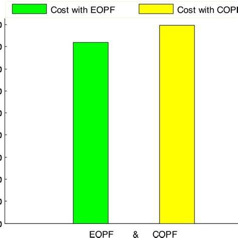 Diagram: Copf póthajjal végrehajtott variációk