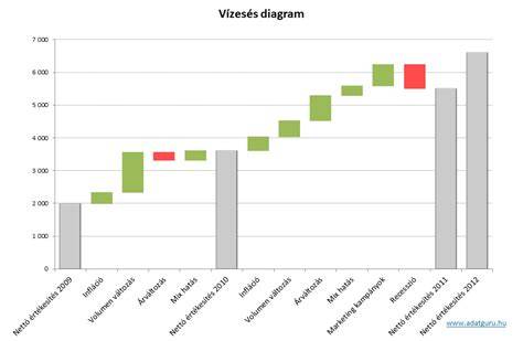 vállalkozás bővítés vizuális diagram