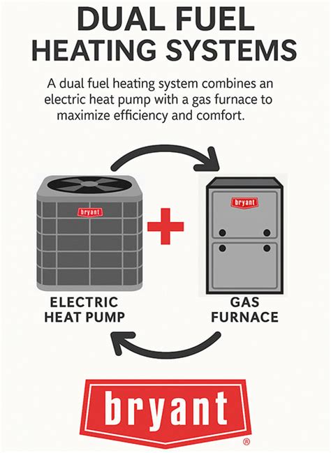 infographic: Dual Heat technológia áttekintés