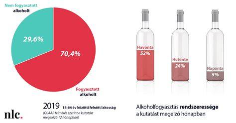 gyomoruletesziv es alkoholfogyasztas