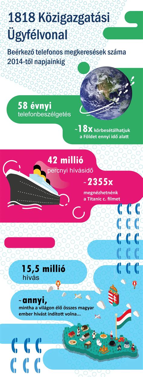 https://example.com/img/fejbor-keszites-infografika.jpg