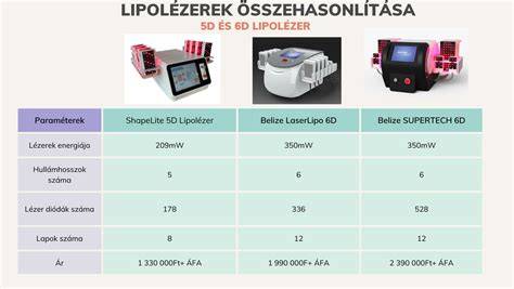 infografika_hajvágó gépek összehasonlítása