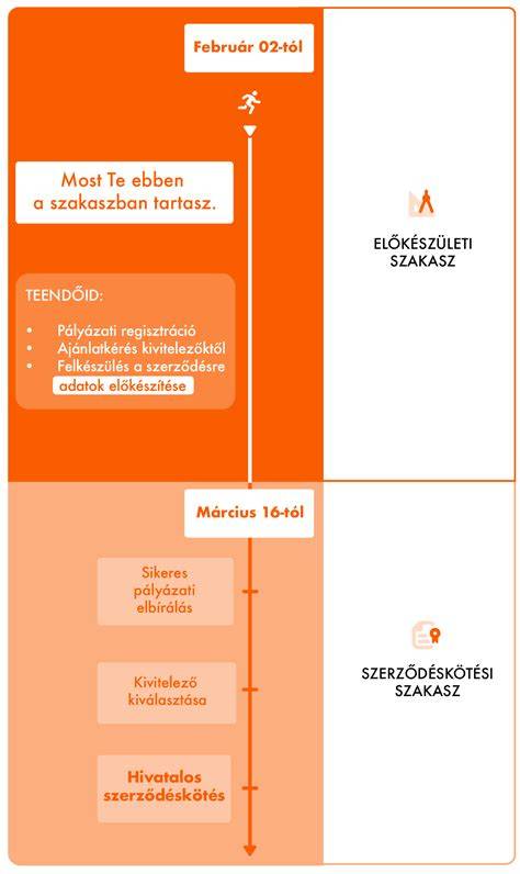 Infografika: Szőrbenövés megelőzése és otthoni ápolási lépések