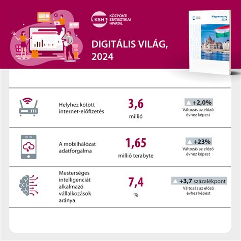 Átfogó infografika: dauer és modern hullámosítás közti fejlődés