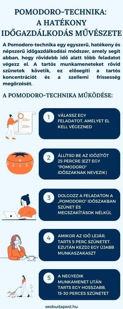Infografika: LOС módszer és termékcsoportok