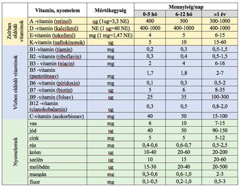 biotin gazdag élelmiszerek táblázat