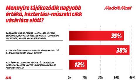 Infografika: Legfontosabb szempontok a fehér hajfestésnél