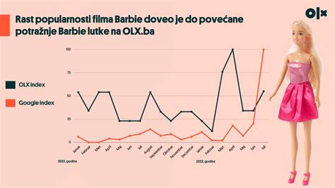 Barbie_haj_kezelese_infografika