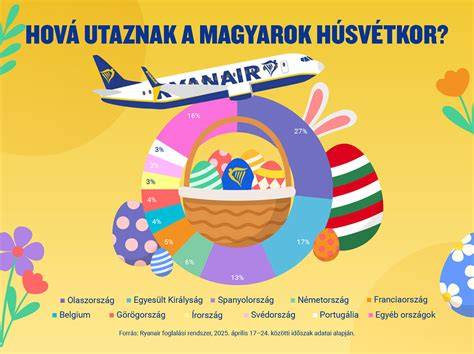 Infografika - húsvéti időszak érzelmi ívét mutató diagram