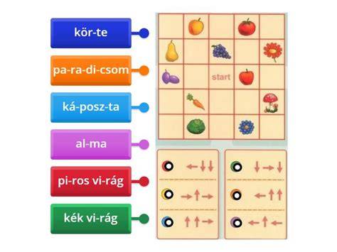 Diagram: pengék és borotválási irányok
