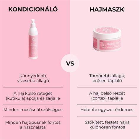 Infografika: hajmaszk vs. hajpakolás használata