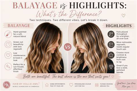 balayage kontrasztos árnyalati átmenet infografika
