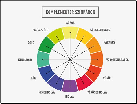 Színkeverés és felvitel lépései