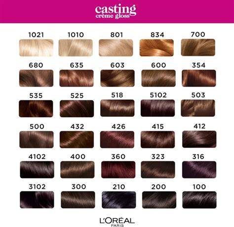 Infografika: Casting Crème Gloss lépésről lépésre alkalmazása