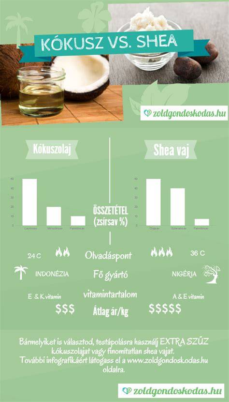 Infografika: Kókuszolaj hatása a hajra (kókuszolaj molekulák behatolása, simítás, fényesség, kifésülhetőség)