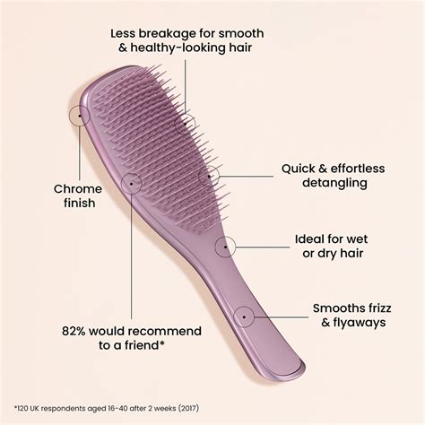 Infographics: Tangle Teezer sörtéktípusok és hajtípusok összehangolása
