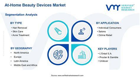 Home beauty devices infographic